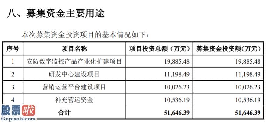 股市新闻-安联锐视创业板试行注册制发行上市获得受理：拟募资5.2亿扩建安防数字监控产品线