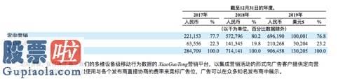 今日股市快报 金融也挽救不了极光大数据？Q1亏损竟同比扩大115%