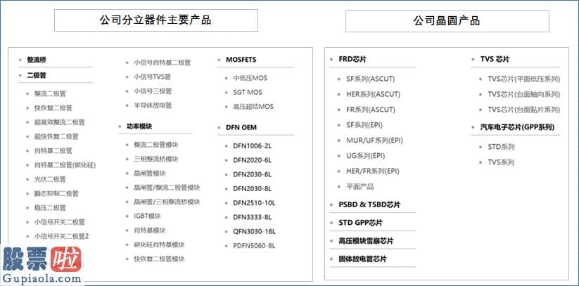 股票上市公司要闻：北京和众汇富：扬州扬杰科技进展迅猛，成绩国内功率半导体材料一哥