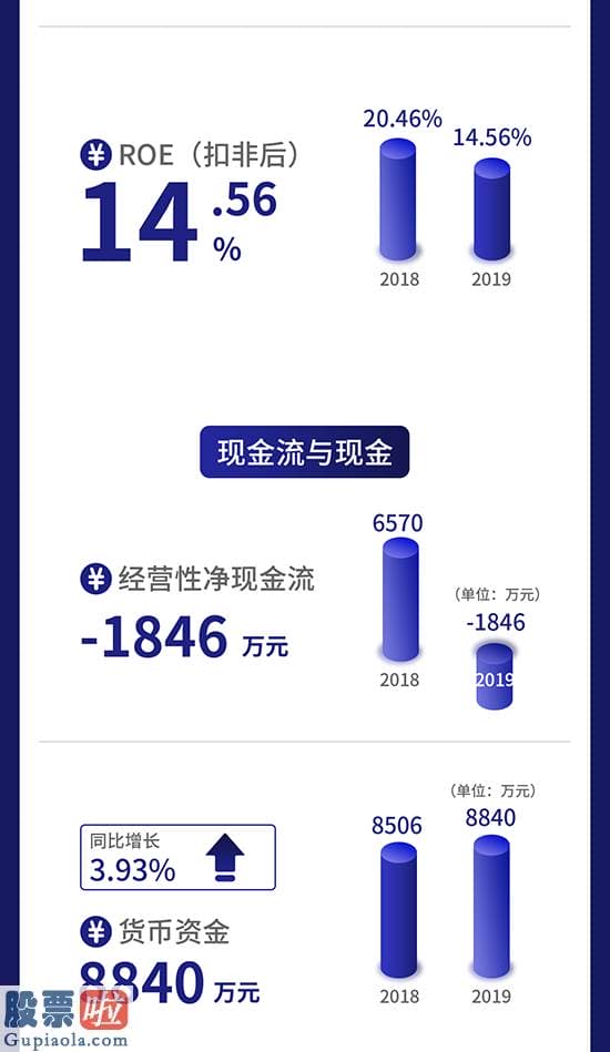 今日股市新闻头条 一图读懂丰源股份：可再生能源发电企业发电机组利用小时数均超7000小时