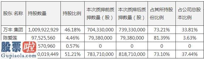 今日股市要闻-万丰奥威2020“渡劫”：业绩10年最差 控股股东高质押 违规占用11亿成自助取款机