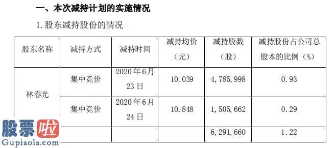 财经股市新闻 2月9日-光正集团副董事长林春光合计减持629万股套现约6316万元