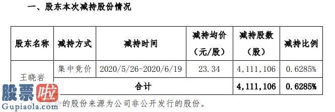 上市公司资讯哪个网 神州数码股东王晓岩减持411万股套现约9595万元