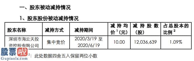 财经今日股市资讯_拓维信息股东海云天控股被动减持1204万股此次减持均价10元/股