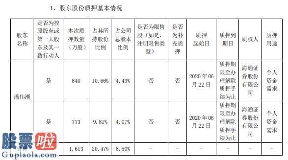 今日股市新闻头条新闻 乐心医疗实际操纵人潘伟潮合计质押1613万股用于个人资金需求