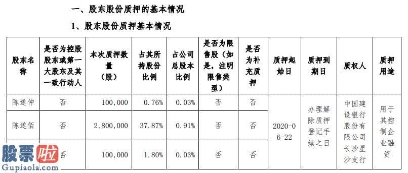 上市公司资讯网金手：恒大高新3名股东合计质押300万股用于其操纵企业融资