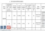 今日股市新闻头条新闻 乐心医疗实际操纵人潘伟潮合计质押1613万股用于个人资金需求