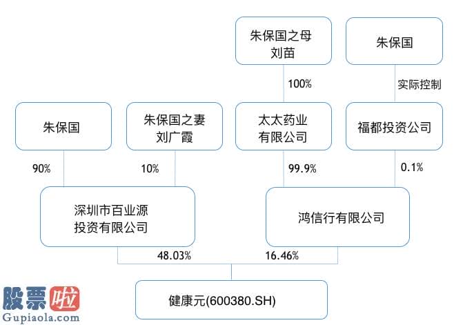 上市公司资讯哪个网_健康元“韭菜局”：中国证券史第二大罚没案未披露的内幕