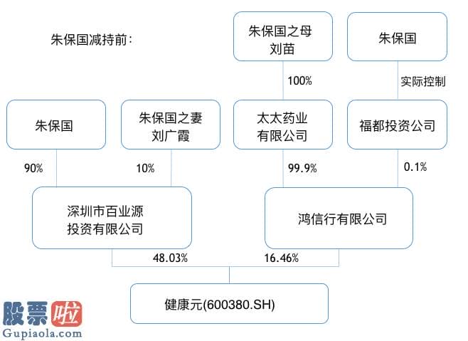 上市公司资讯哪个网_健康元“韭菜局”：中国证券史第二大罚没案未披露的内幕