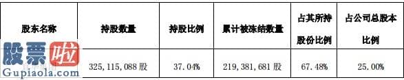 今日股市要闻 巨亏近16亿业绩大滑坡，聚合计提商誉被疑调节利润，控股股东近7成股份被司法冻结，宜华健康迷局何解？