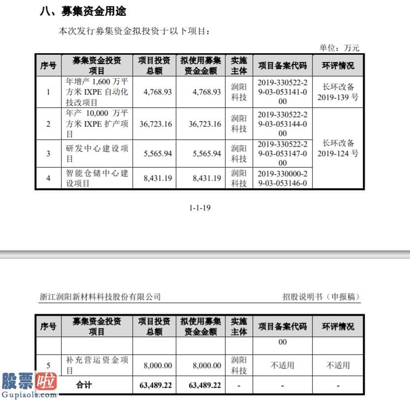 股票上市公司资讯_润阳科技创业板发行上市获受理拟募资6.35亿扩产IXPE生产