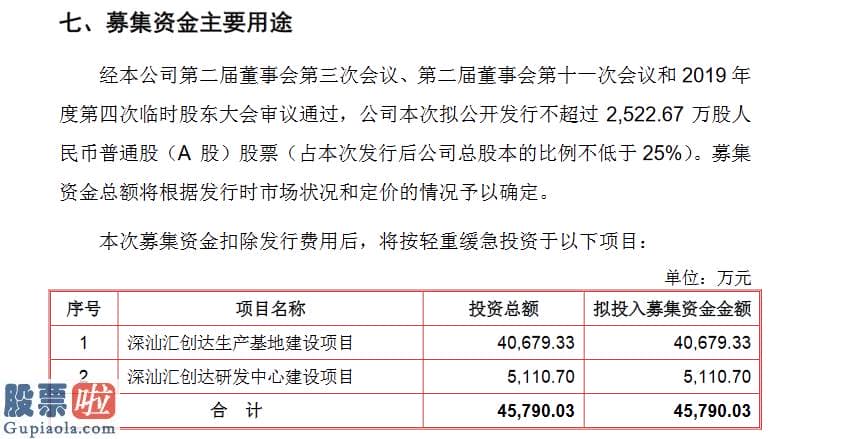 今日股市新闻：汇创达创业板发行上市获得受理拟募资4.58亿元建设生产基地