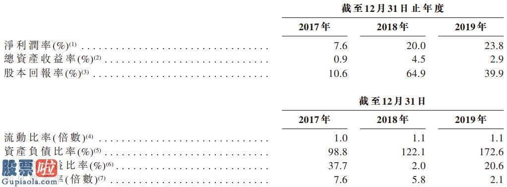 上市公司资讯：港龙中国地产IPO启动招股，突破内房企港股上市5个月空档期