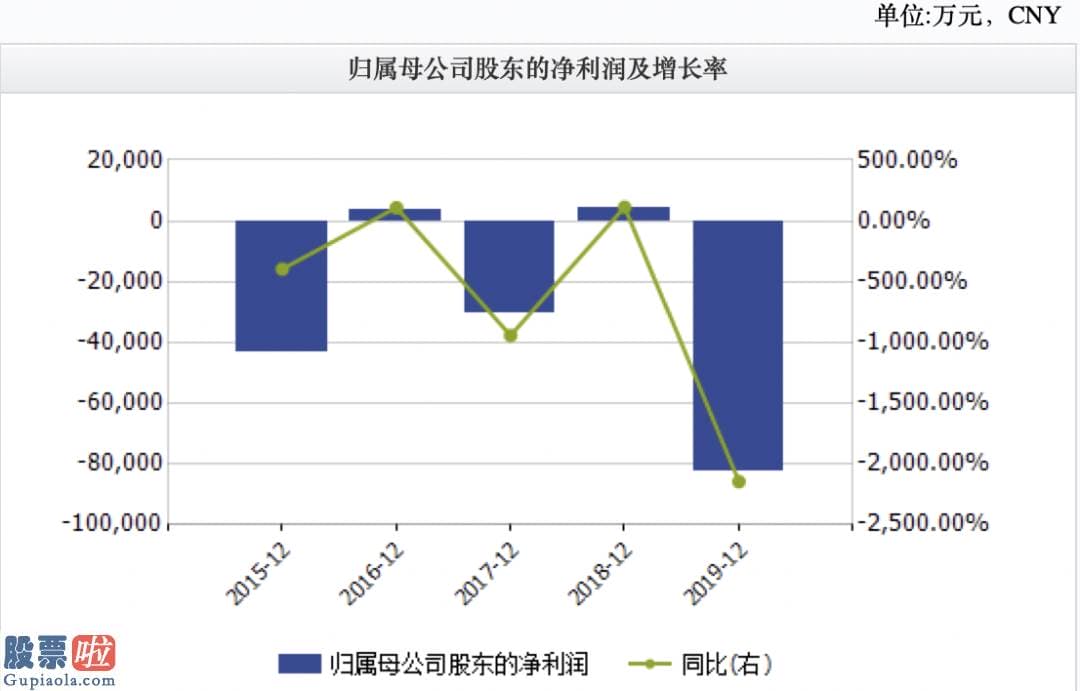 股票公司新闻是最是假_执掌50亿市值上市公司的85后女董事长收到限消令？公司紧急回应……