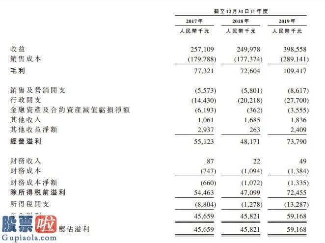 上市公司新闻_新股消息 | 中科天元二次闯关香港证券交易所成功，位列中国乙醇生产系统行业第一