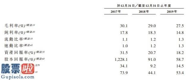 上市公司新闻_新股消息 | 中科天元二次闯关香港证券交易所成功，位列中国乙醇生产系统行业第一