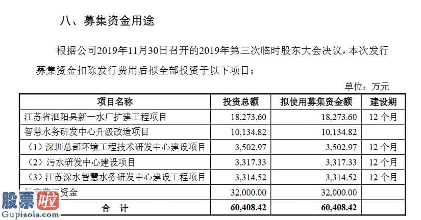 看懂股市新闻：海纳股份创业板发行上市获受理募资6.04亿建设智慧水务研发