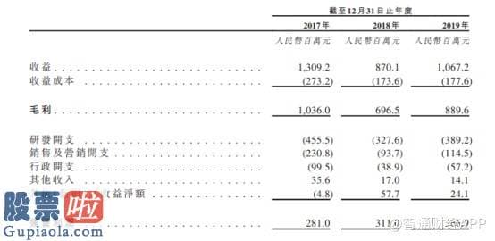 今日股市新闻头条新闻_新股消息 | 祖龙娱乐通过香港证券交易所聆讯，近三年为中国移动嬉戏开发商前三