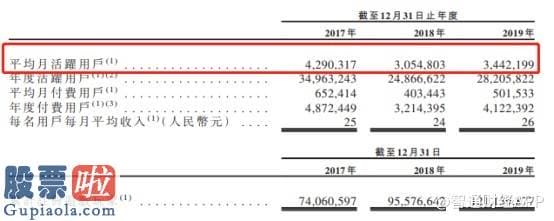 今日股市新闻头条新闻_新股消息 | 祖龙娱乐通过香港证券交易所聆讯，近三年为中国移动嬉戏开发商前三