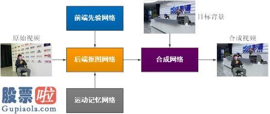 股票公司资讯 影谱科技与央视网体育再携手 视频新技术助力媒体云访谈