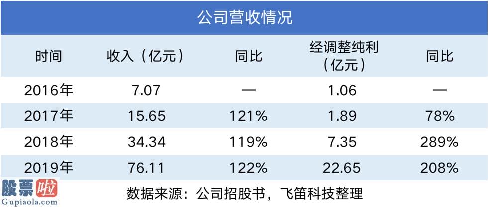 上市公司新闻-电子烟龙头思摩尔：自有品牌业务收入增速下滑，对海外经销商依靠度高，行业争议大