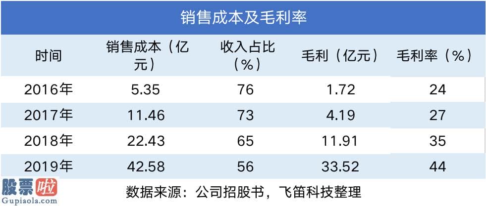 上市公司新闻-电子烟龙头思摩尔：自有品牌业务收入增速下滑，对海外经销商依靠度高，行业争议大