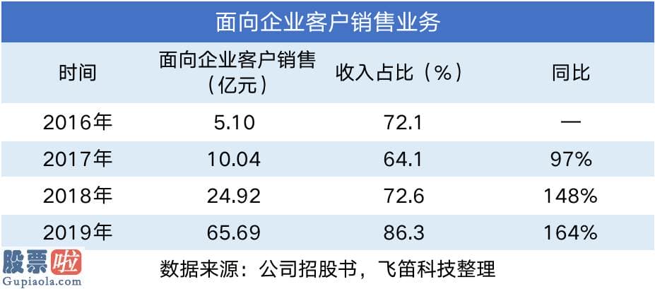 上市公司新闻-电子烟龙头思摩尔：自有品牌业务收入增速下滑，对海外经销商依靠度高，行业争议大