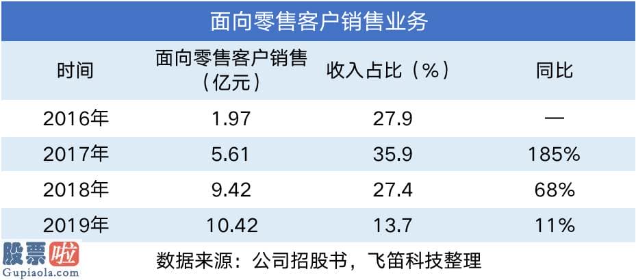 上市公司新闻-电子烟龙头思摩尔：自有品牌业务收入增速下滑，对海外经销商依靠度高，行业争议大