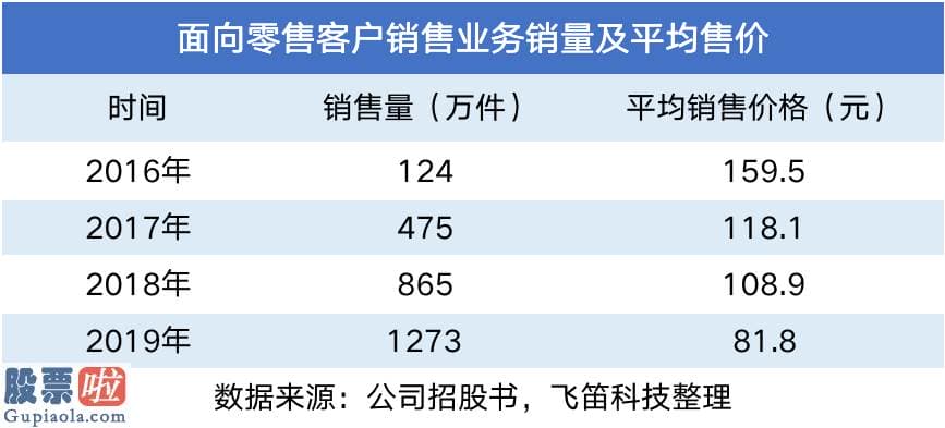 上市公司新闻-电子烟龙头思摩尔：自有品牌业务收入增速下滑，对海外经销商依靠度高，行业争议大