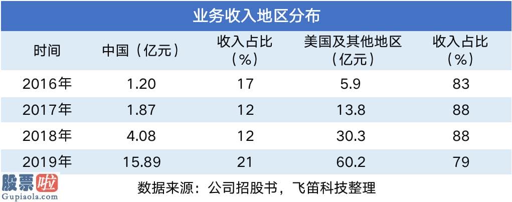 上市公司新闻-电子烟龙头思摩尔：自有品牌业务收入增速下滑，对海外经销商依靠度高，行业争议大