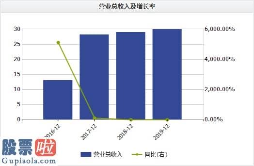 今日股市要闻_营收29亿利润仅破千万！线上收入只占1.3%紫光学大如何熬过疫情？