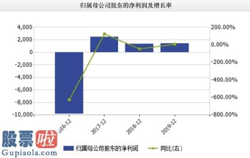 今日股市要闻_营收29亿利润仅破千万！线上收入只占1.3%紫光学大如何熬过疫情？