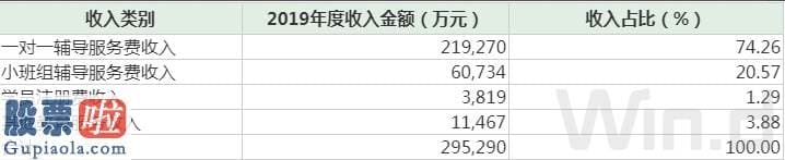 今日股市要闻_营收29亿利润仅破千万！线上收入只占1.3%紫光学大如何熬过疫情？