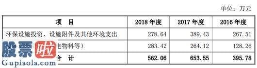 今日股市新闻早知道_华业香料IPO | 贿赂地方官员求关照，造成环境污染致居民联名举报，本省保荐机构曾因负责调查问题被警示