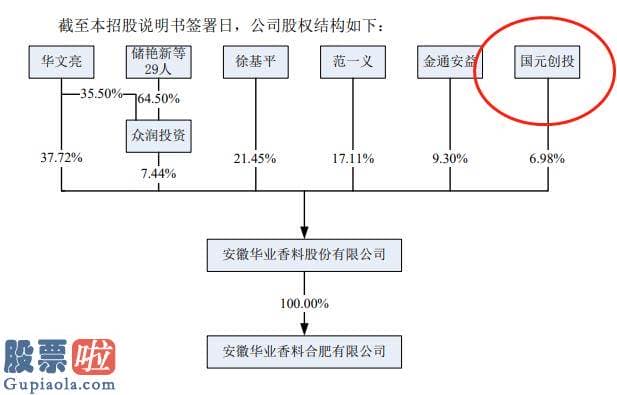 今日股市新闻早知道_华业香料IPO | 贿赂地方官员求关照，造成环境污染致居民联名举报，本省保荐机构曾因负责调查问题被警示