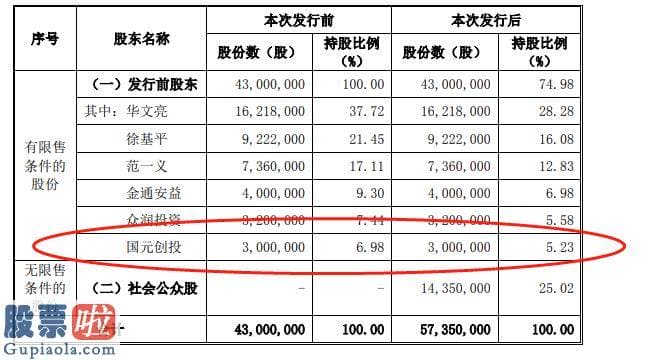 今日股市新闻早知道_华业香料IPO | 贿赂地方官员求关照，造成环境污染致居民联名举报，本省保荐机构曾因负责调查问题被警示