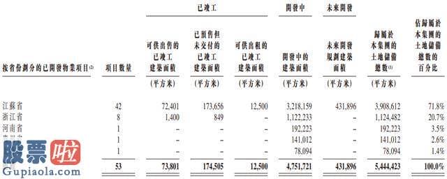 上市公司快报_港龙中国地产香港IPO启动招股：估计本周五定价，7月15日挂牌