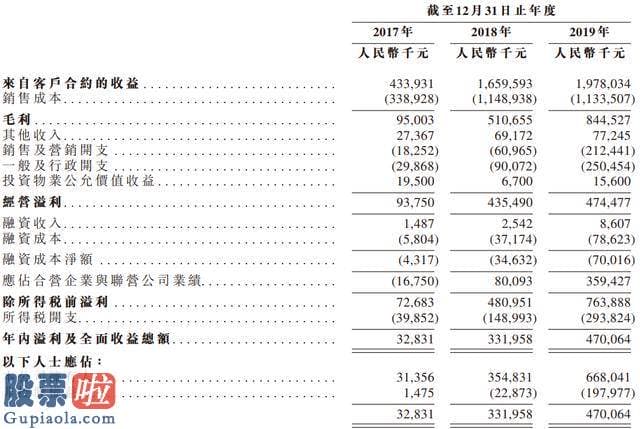 上市公司快报_港龙中国地产香港IPO启动招股：估计本周五定价，7月15日挂牌