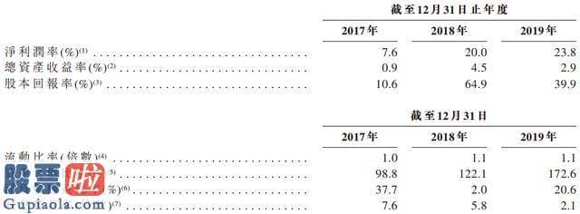 上市公司快报_港龙中国地产香港IPO启动招股：估计本周五定价，7月15日挂牌