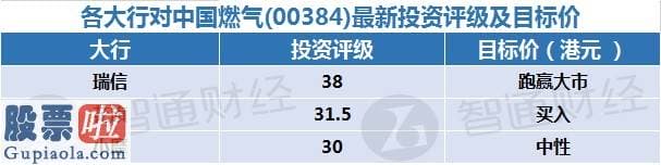 股票上市公司要闻 智通每日大行研报汇总︱6月29日