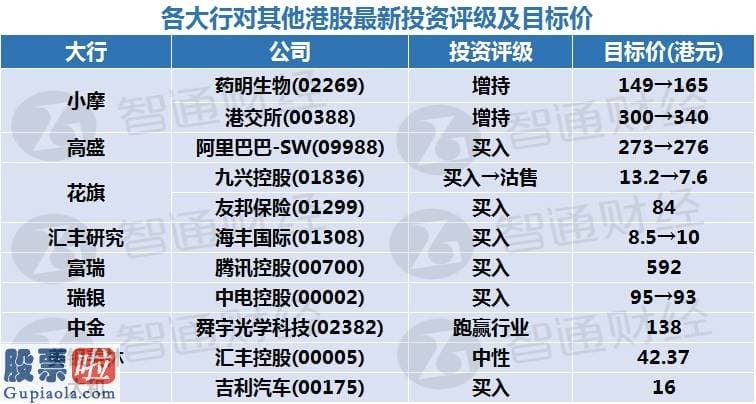 股票上市公司要闻 智通每日大行研报汇总︱6月29日