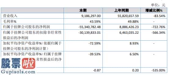 股市要闻：光速达2019年亏损5534.09万由盈转亏业务规模大幅下降