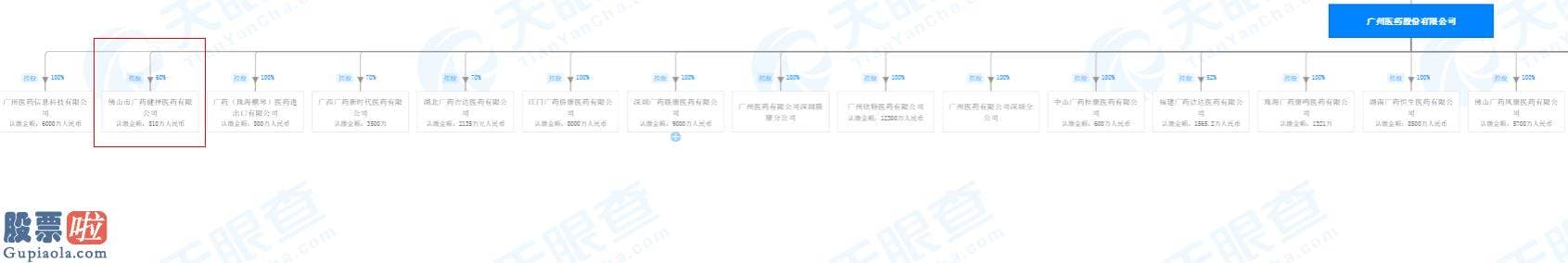 财经股市新闻 2月9日-白云山旗下控股子公司药品GSP跟踪检查不达标 遭广东药监局限期整改