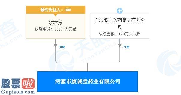 今日股市新闻早知道_海王生物旗下公司药品GSP跟踪检查不合格 遭广东药监局限期整改