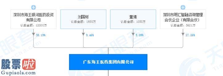 今日股市新闻早知道_海王生物旗下公司药品GSP跟踪检查不合格 遭广东药监局限期整改