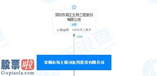 今日股市新闻早知道_海王生物旗下公司药品GSP跟踪检查不合格 遭广东药监局限期整改