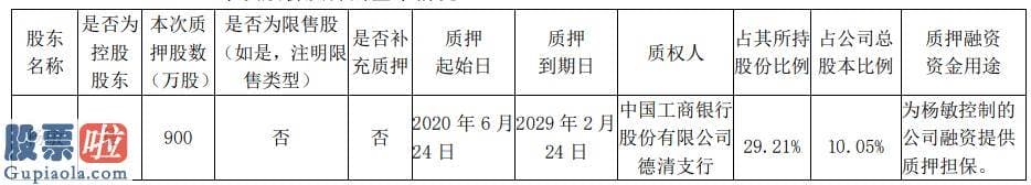 上市公司新闻_三星新材实际操纵人杨敏质押900万股用于为融资提供质押担保