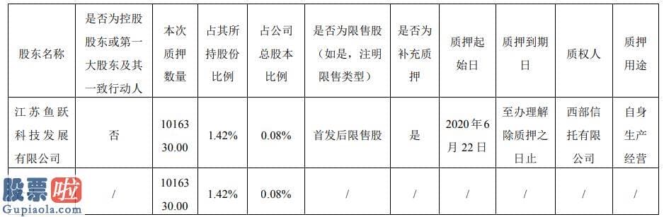 今日股市新闻头条-云南白药股东江苏鱼跃质押101.63万股用于自身生产经营