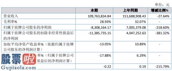 今日股市新闻 五洲无线2019年亏损830.82万由盈转亏计提存货减值损失