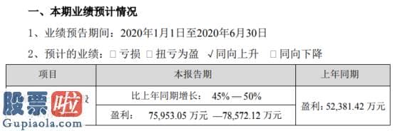 上市公司新闻 歌尔股份2020年上半年估计净利7.6亿元